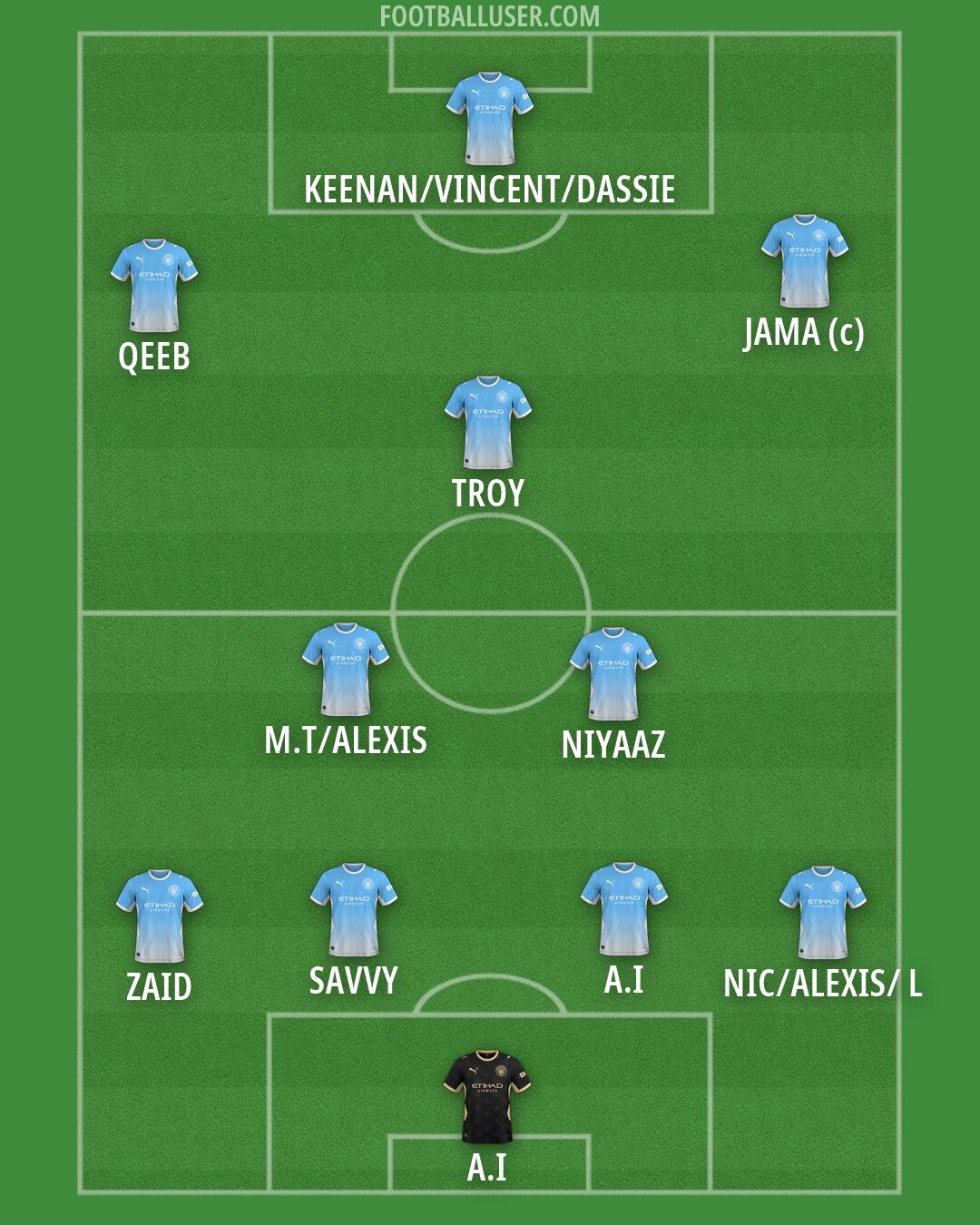 Man City Formation 2026