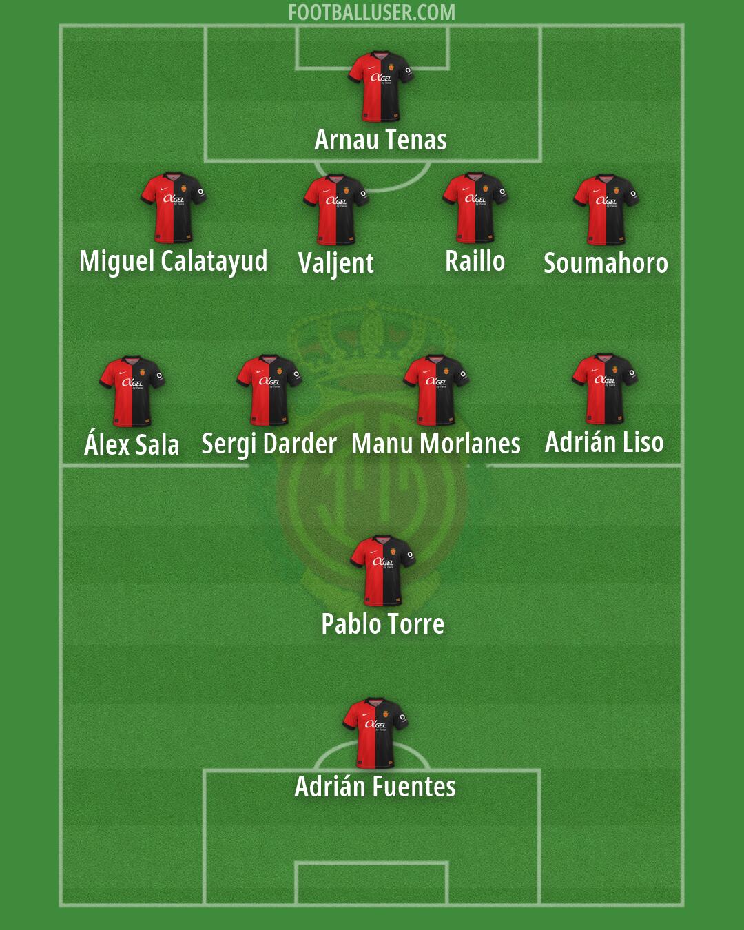 Mallorca Formation 2026