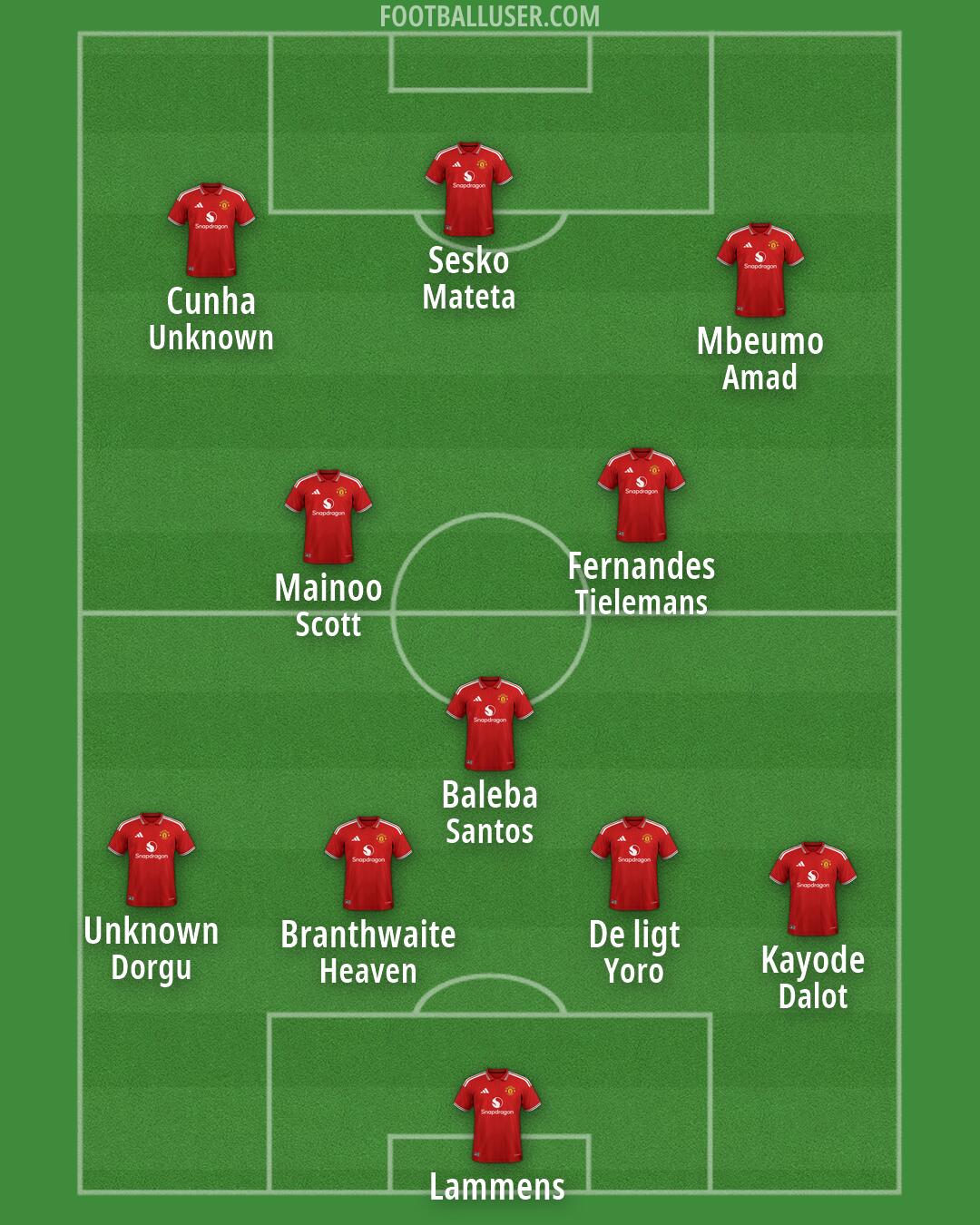 Man Utd Formation 2026
