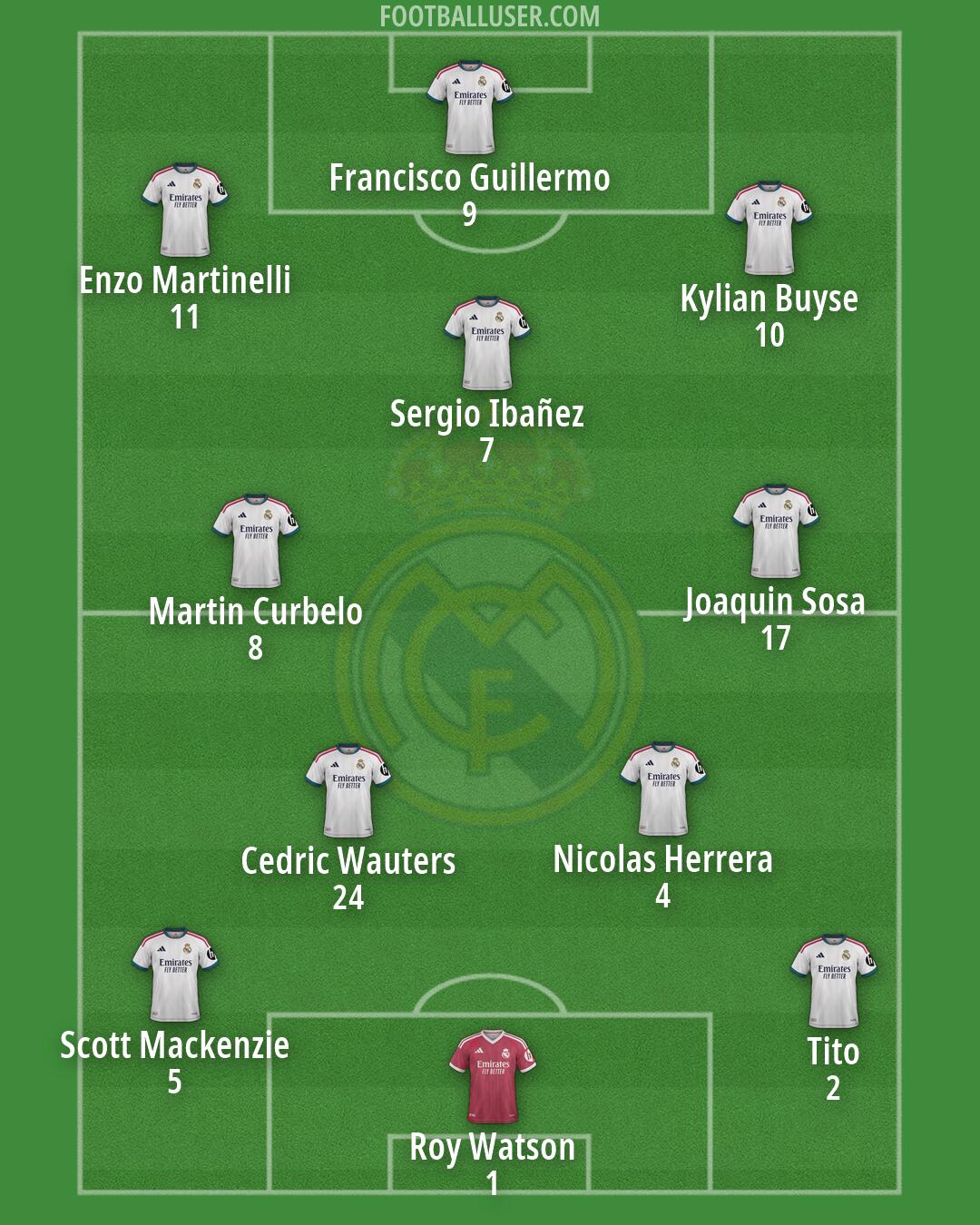 Real Madrid Formation 2026