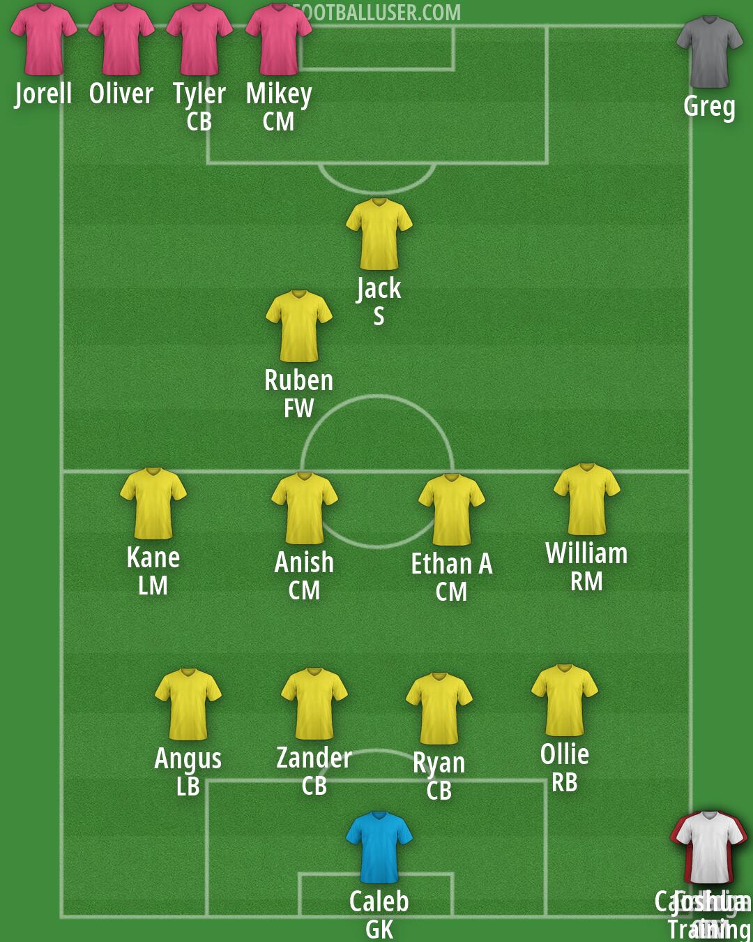 Custom Team Formation 2026