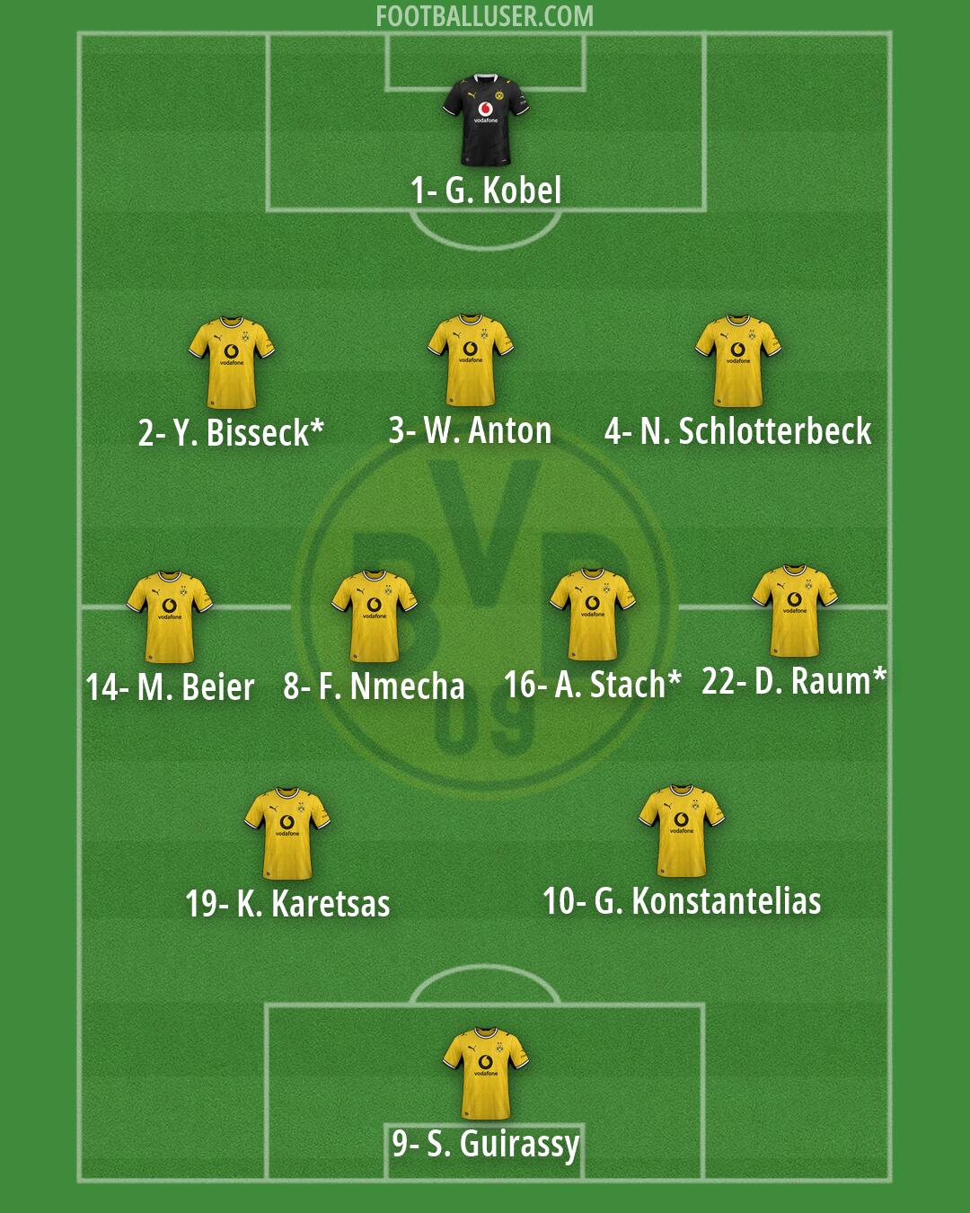 Borussia Dortmund Formation 2026