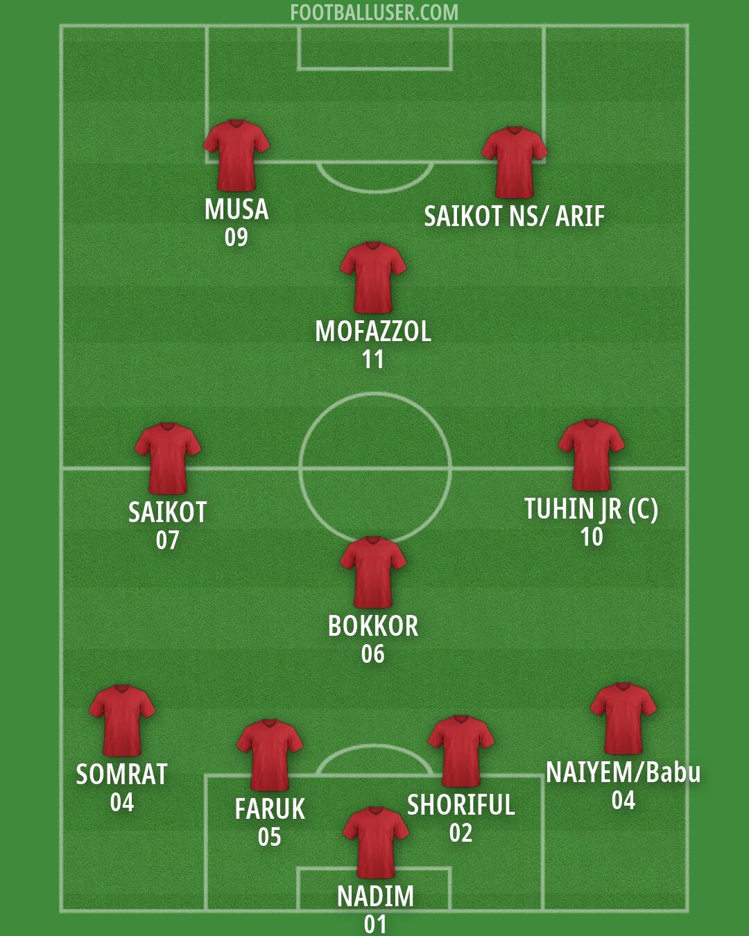 Custom Team Formation 2026