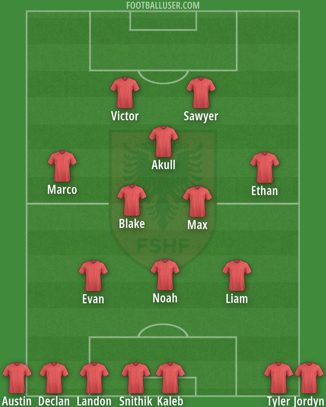 Albania Formation 2026