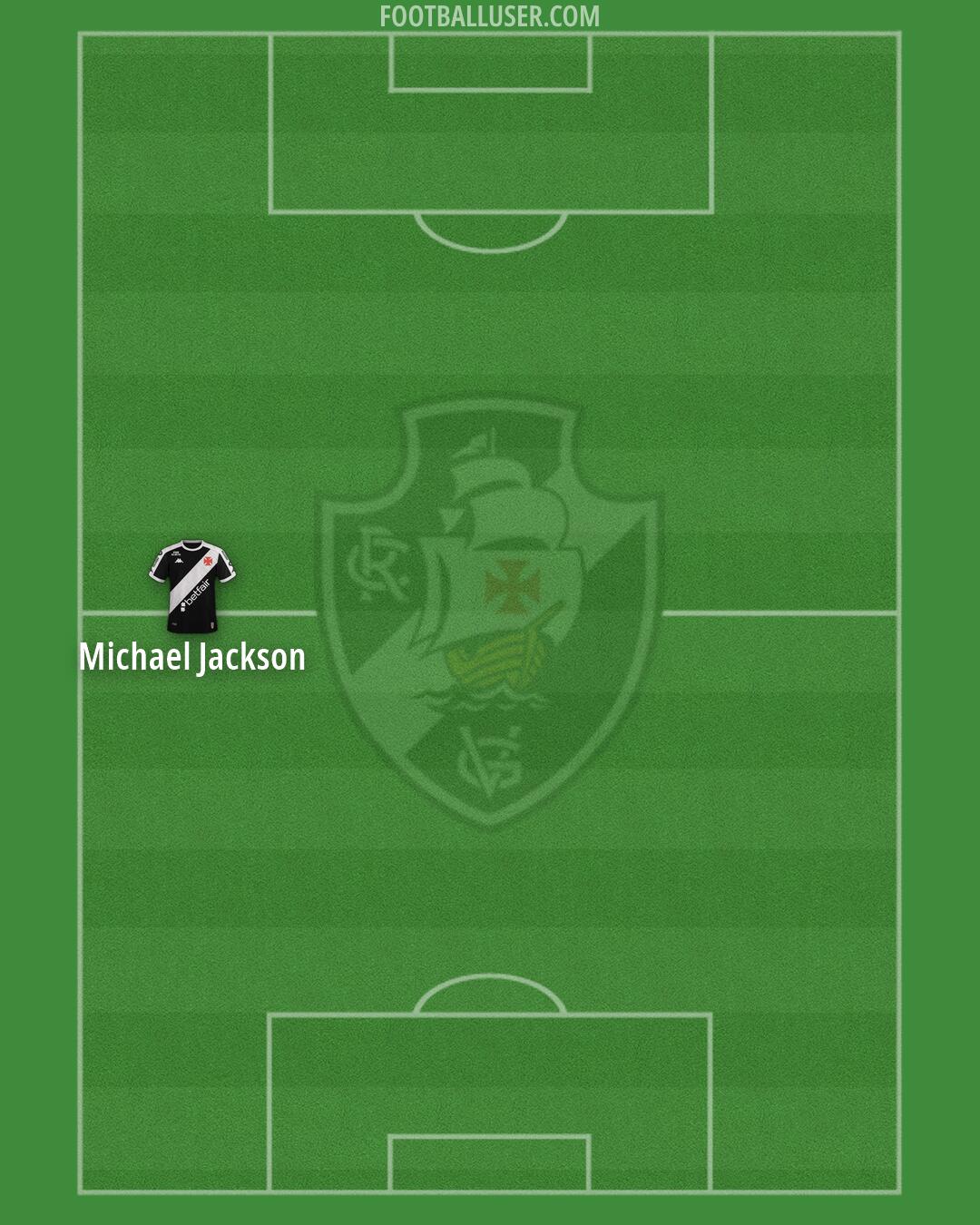 Vasco da Gama Formation 2026