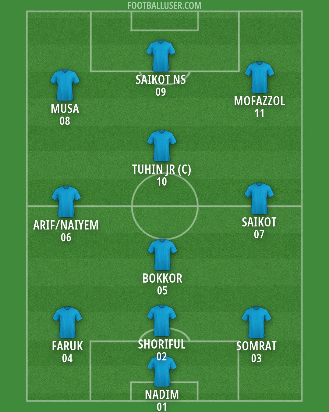 Custom Team Formation 2026