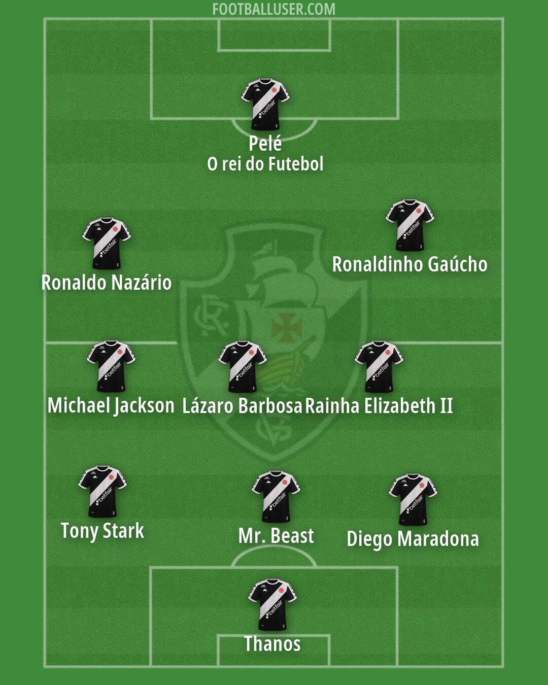 Vasco da Gama Formation 2026