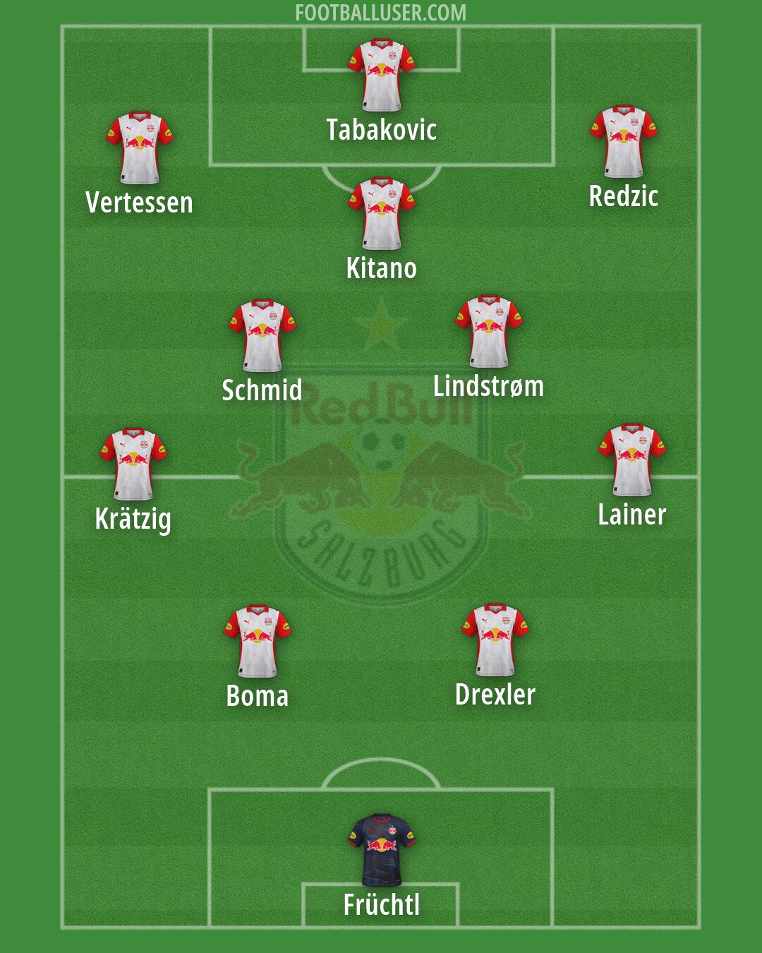 RB Salzburg Formation 2026