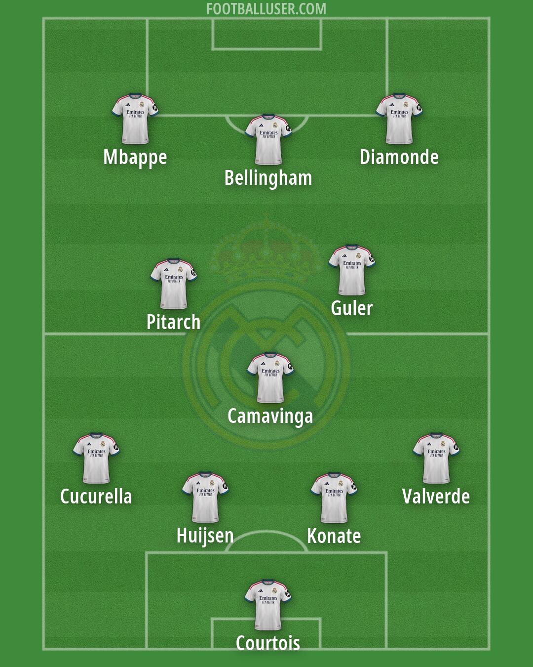 Real Madrid Formation 2026