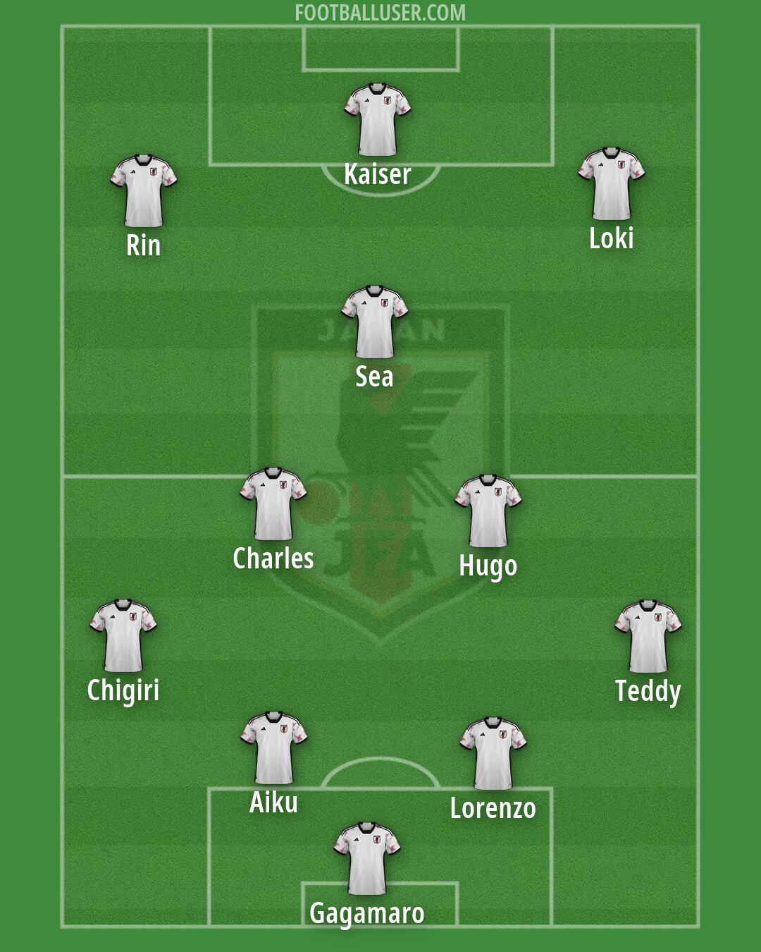 Japan Formation 2026