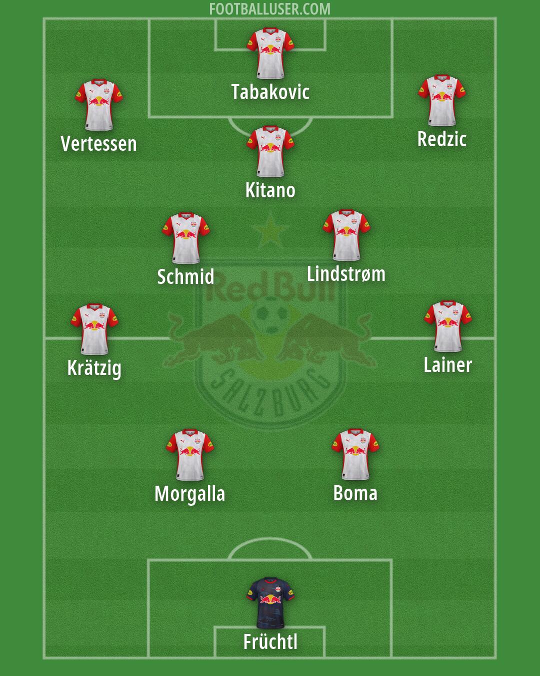 RB Salzburg Formation 2026