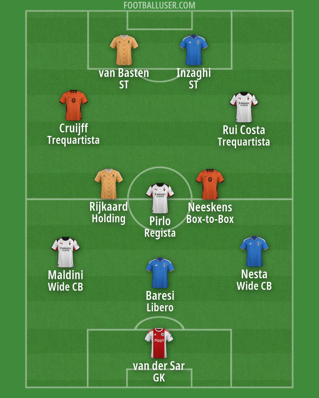 Custom Team Formation 2026