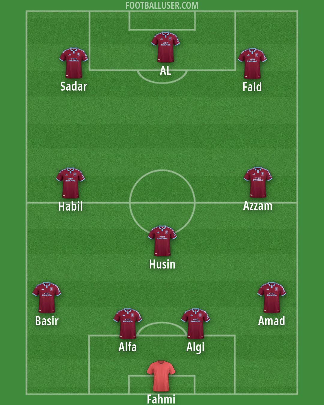 Aston Villa Formation 2026