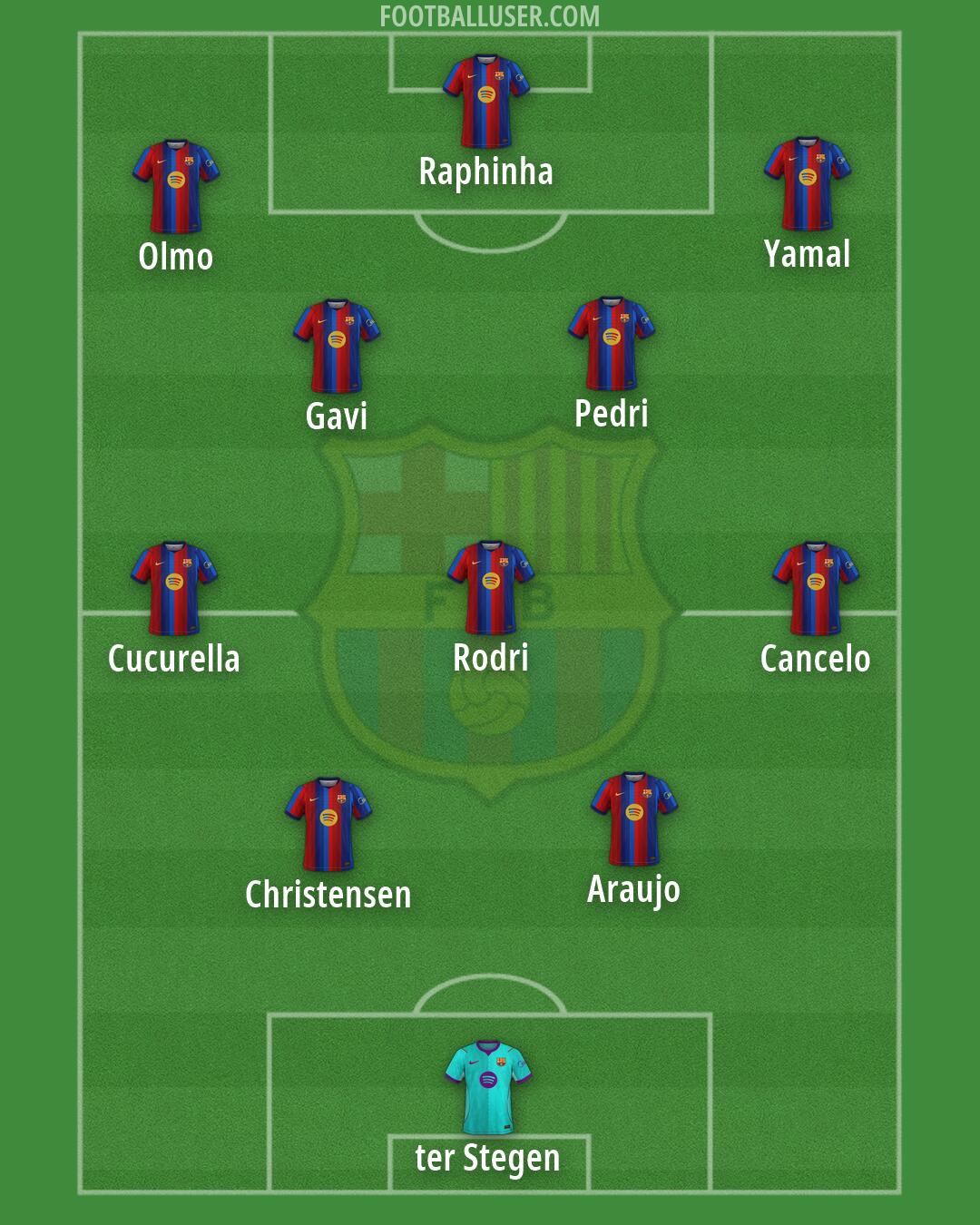 Barcelona Formation 2026