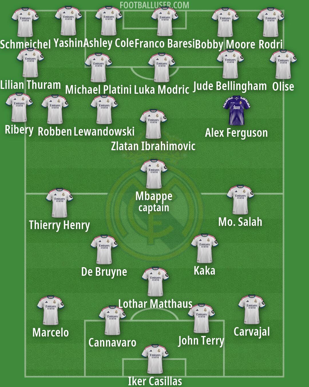 Real Madrid Formation 2026