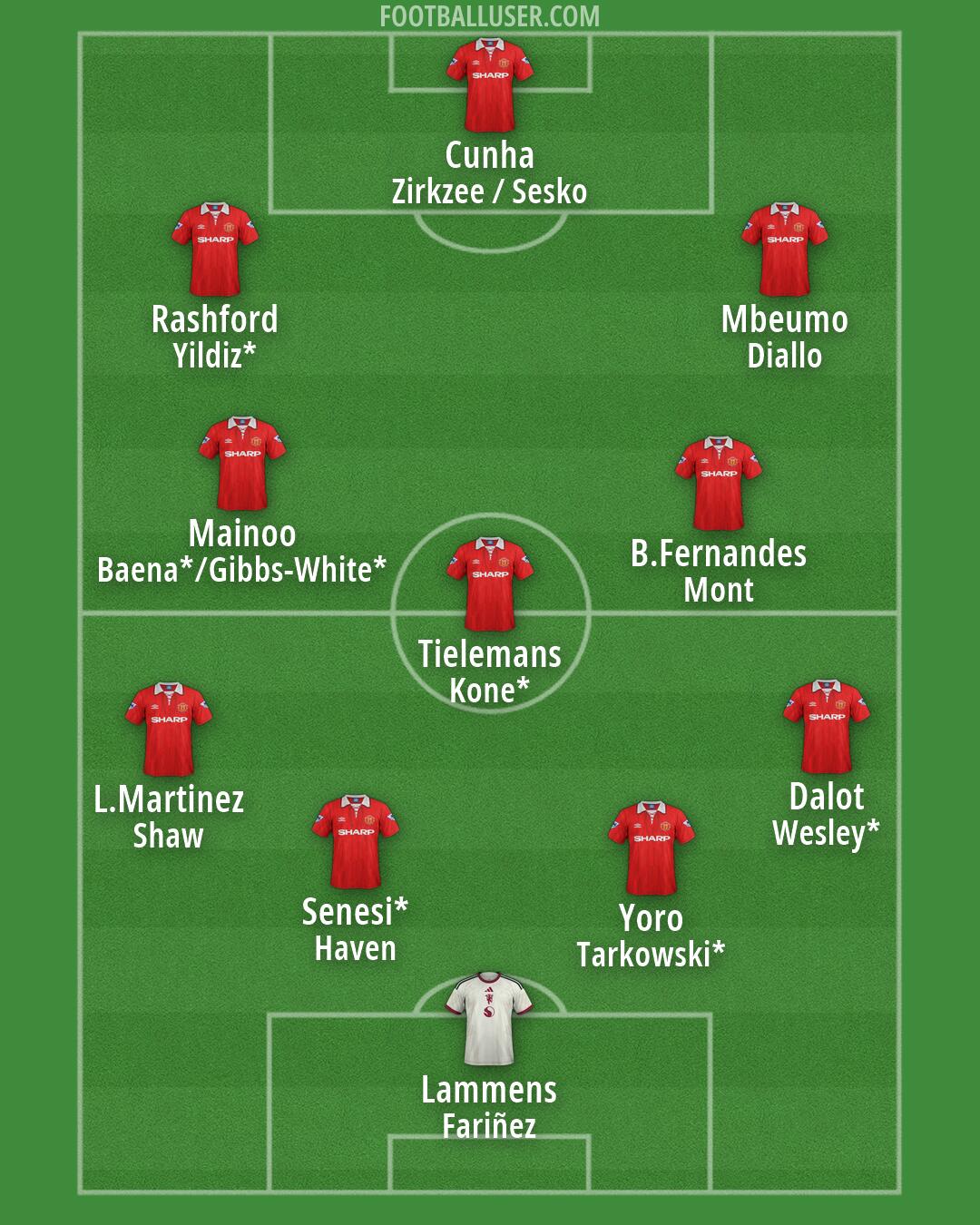Man Utd Formation 2026