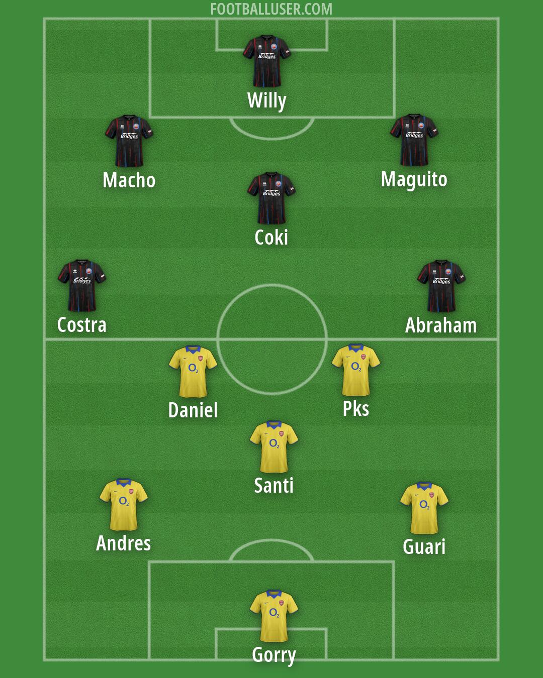 Custom Team Formation 2026