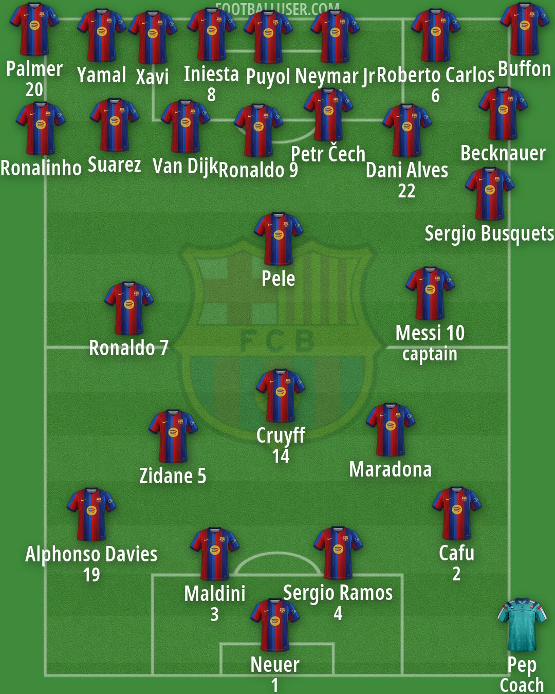 Barcelona Formation 2026