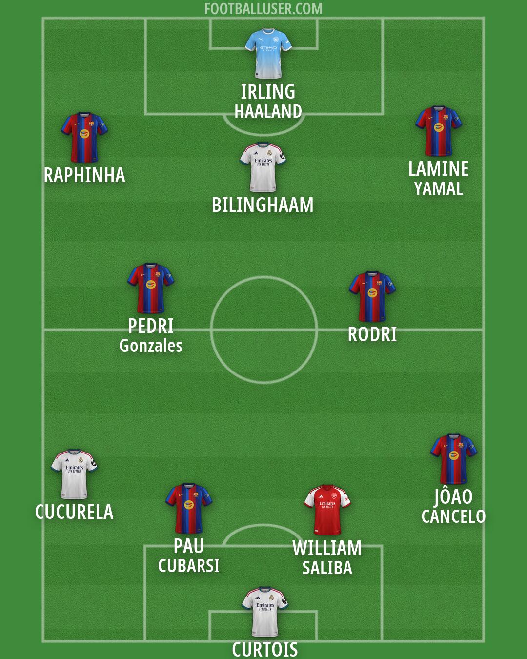 Custom Team Formation 2026