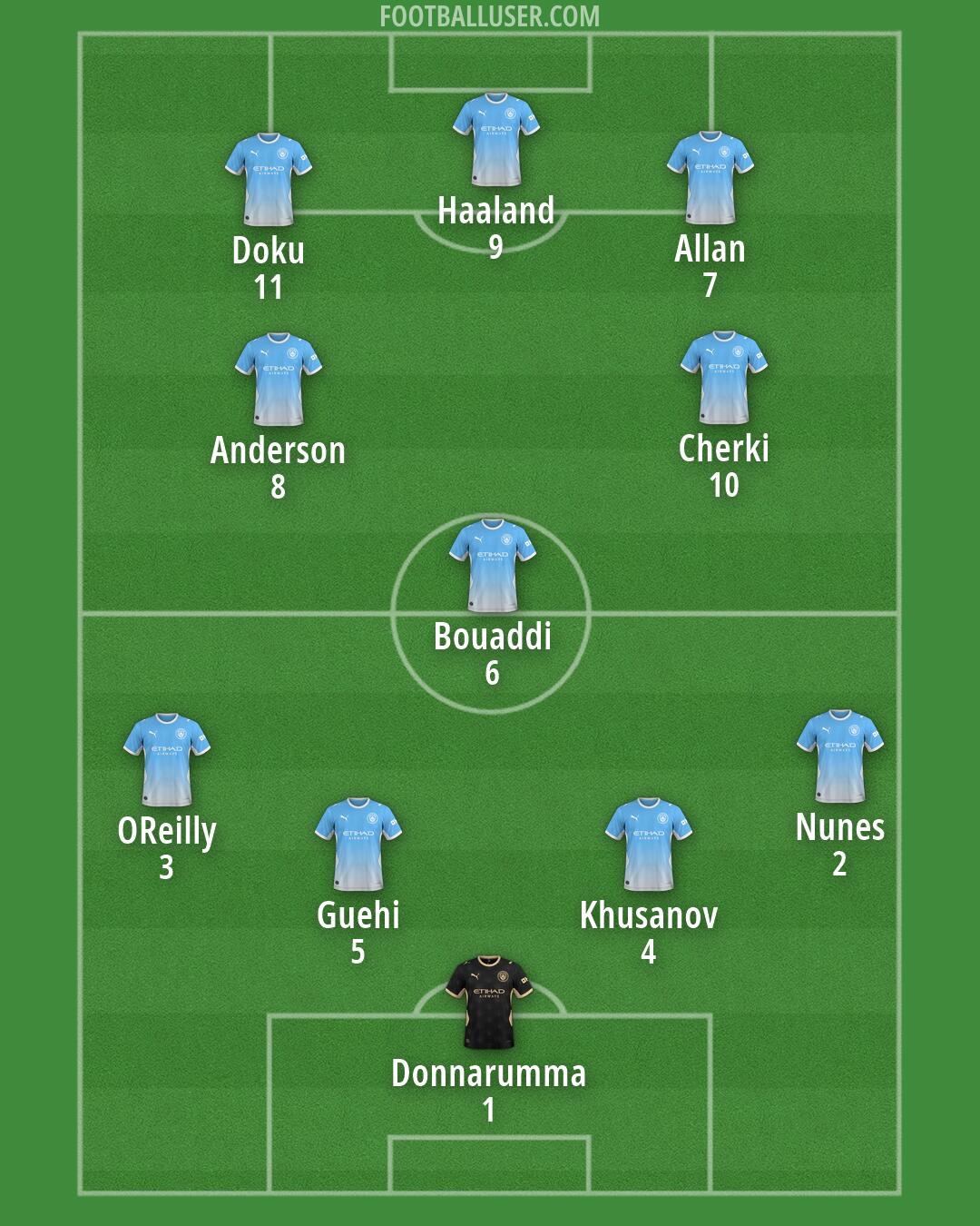 Man City Formation 2026