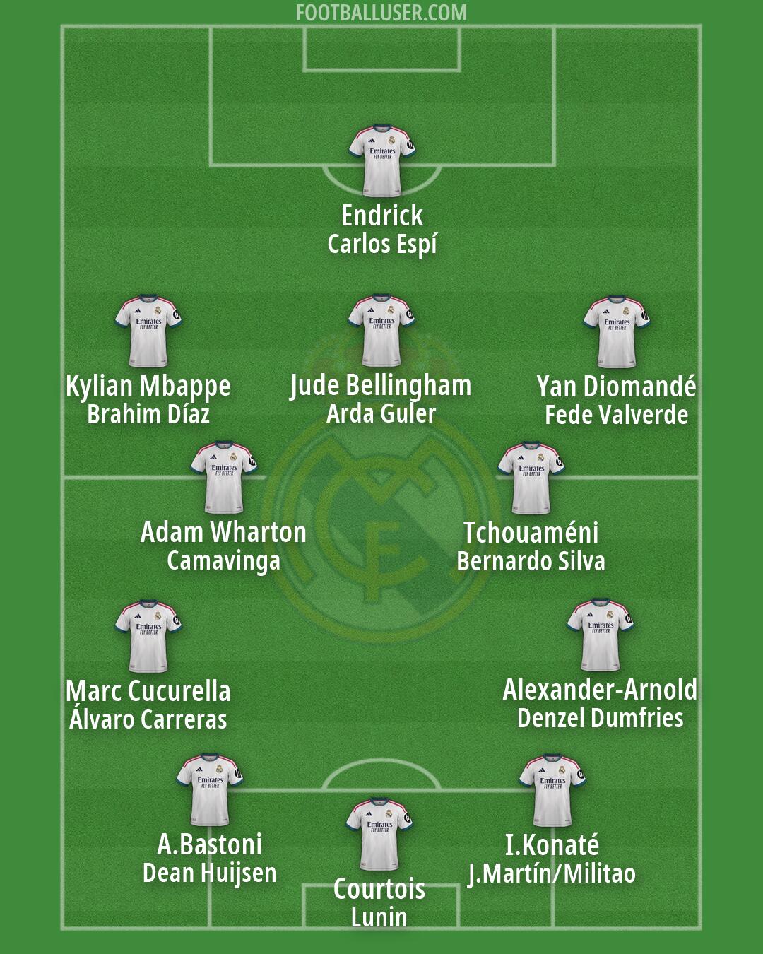 Real Madrid Formation 2026