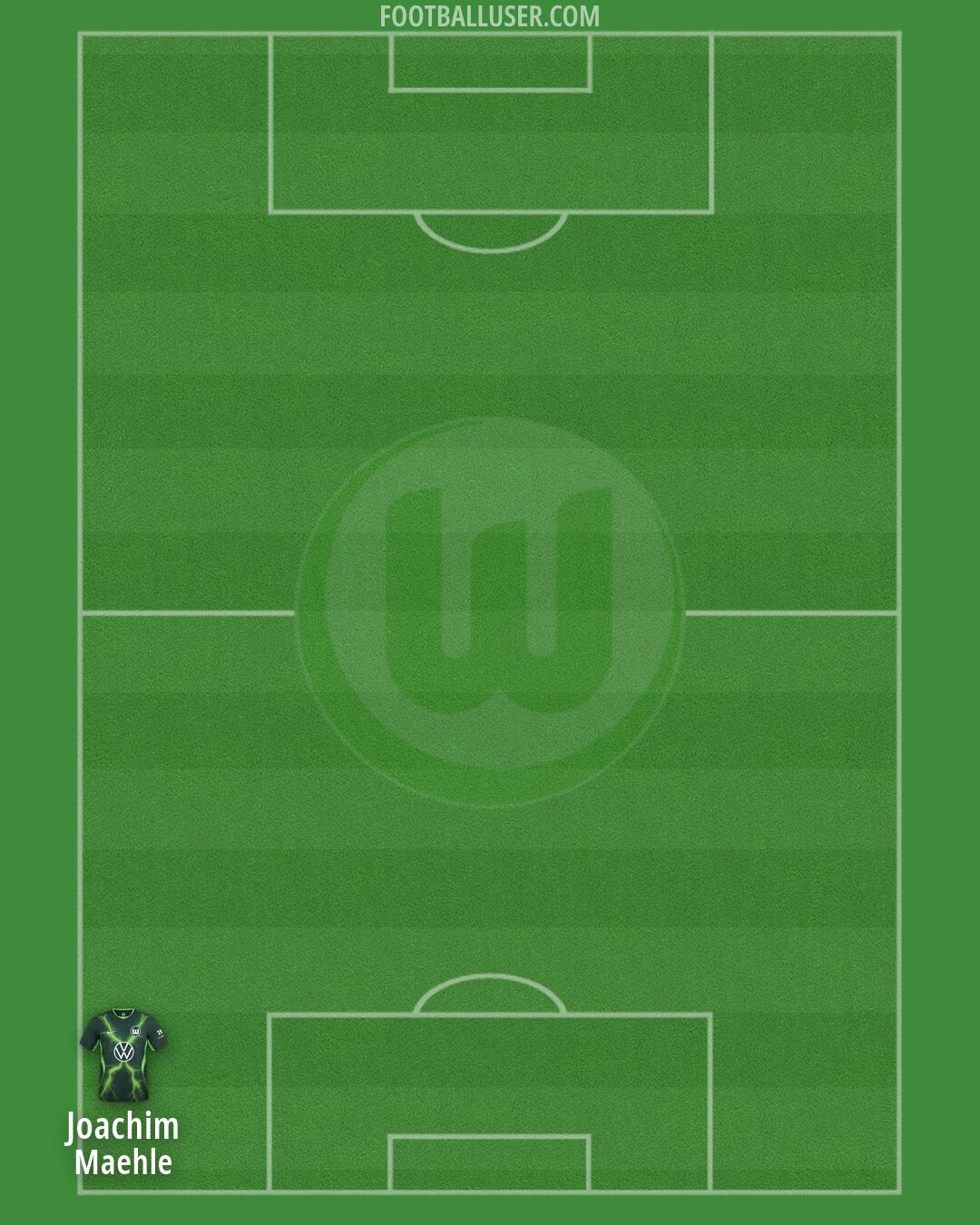 Wolfsburg Formation 2026