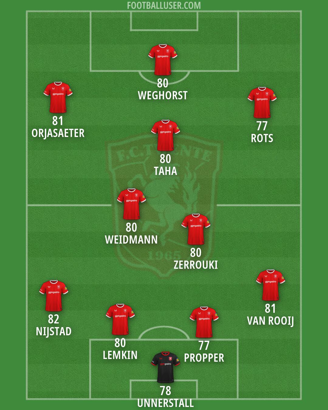 FC Twente Formation 2026