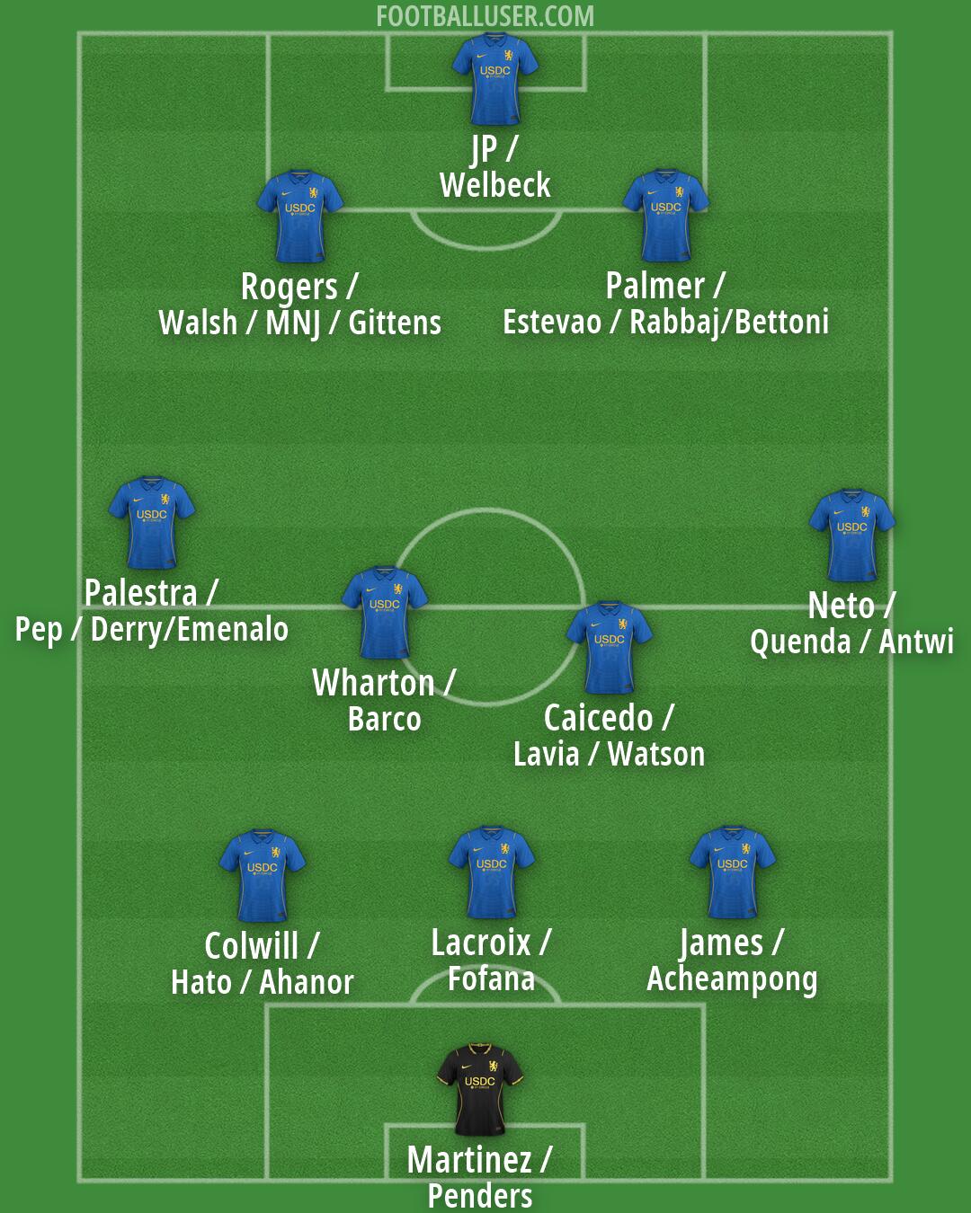 Chelsea Formation 2026
