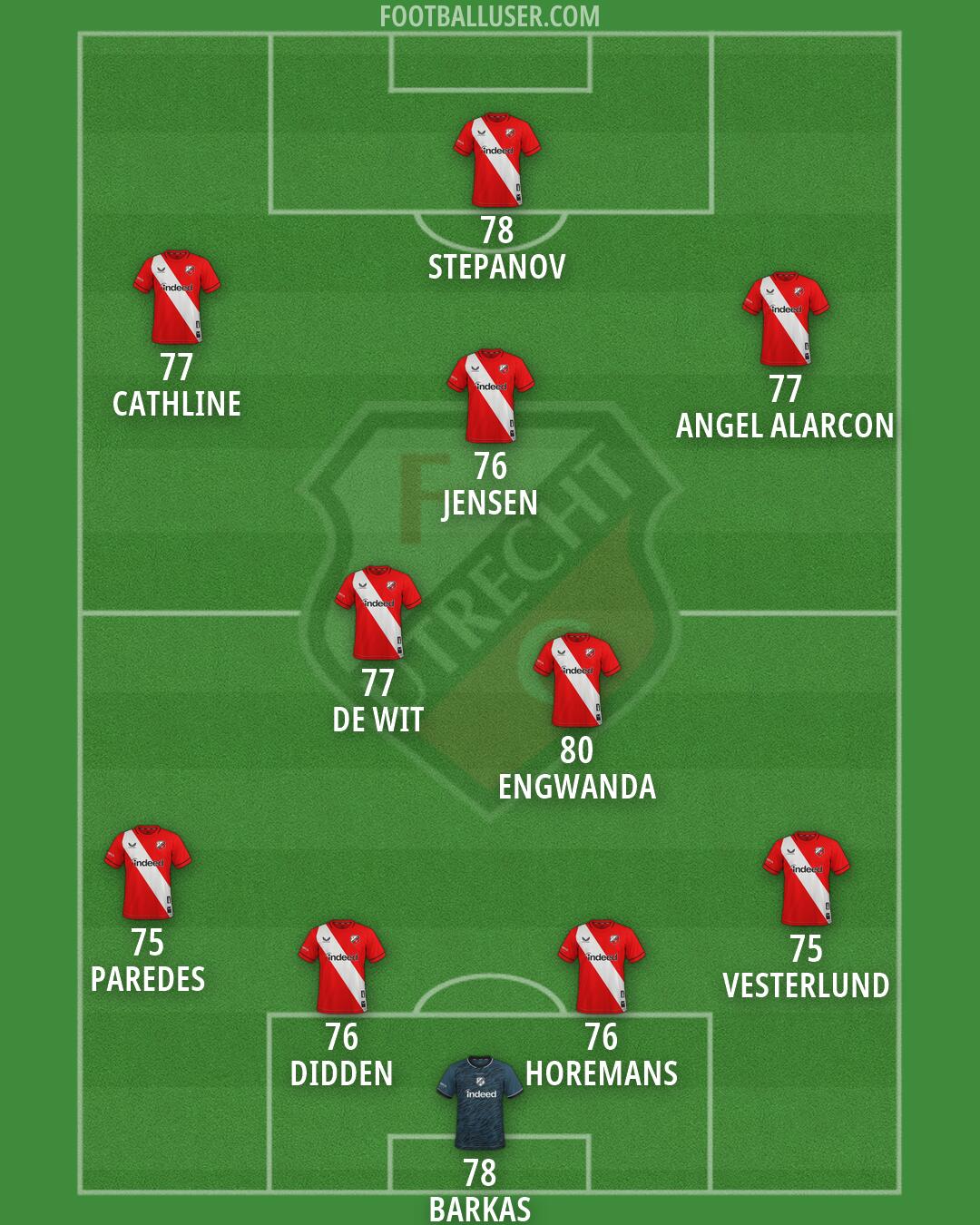 FC Utrecht Formation 2026