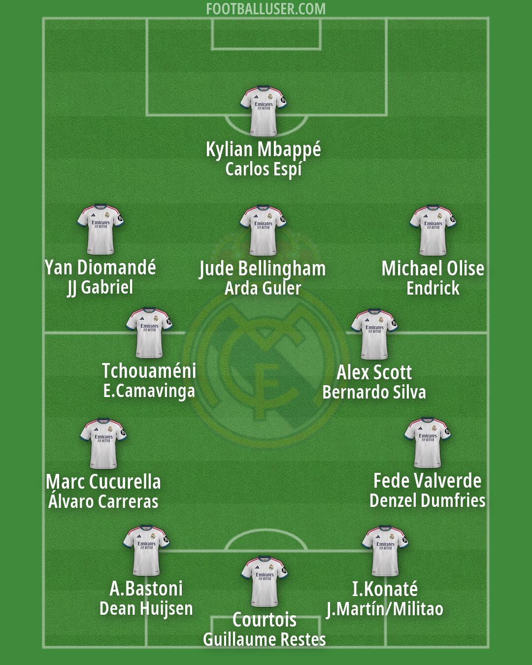 Real Madrid Formation 2026