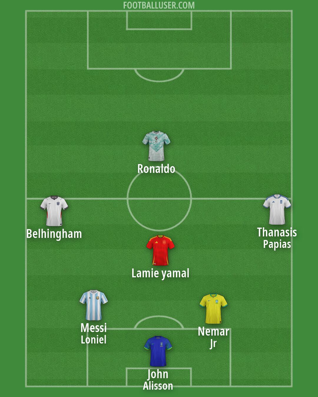 Custom Team Formation 2026