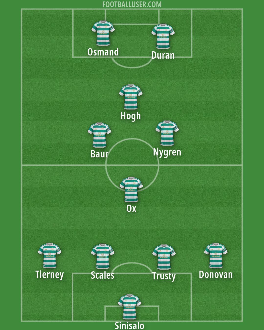 Celtic Formation 2026