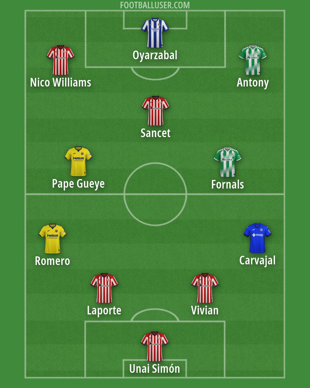 Custom Team Formation 2026