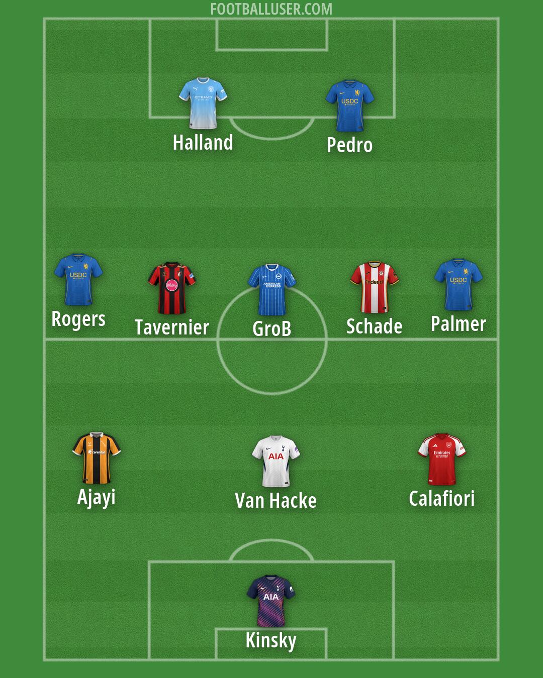Custom Team Formation 2026