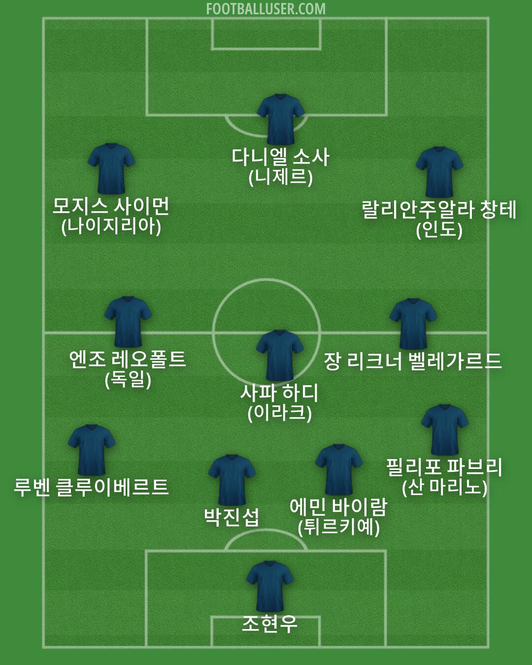 Custom Team Formation 2026