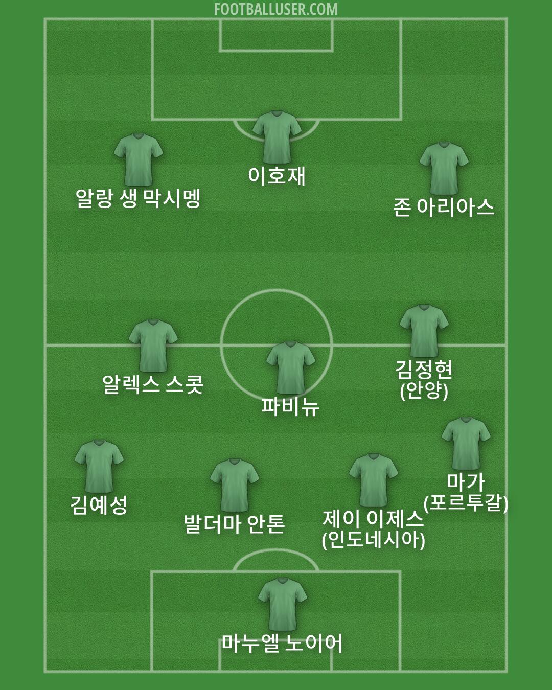 Custom Team Formation 2026