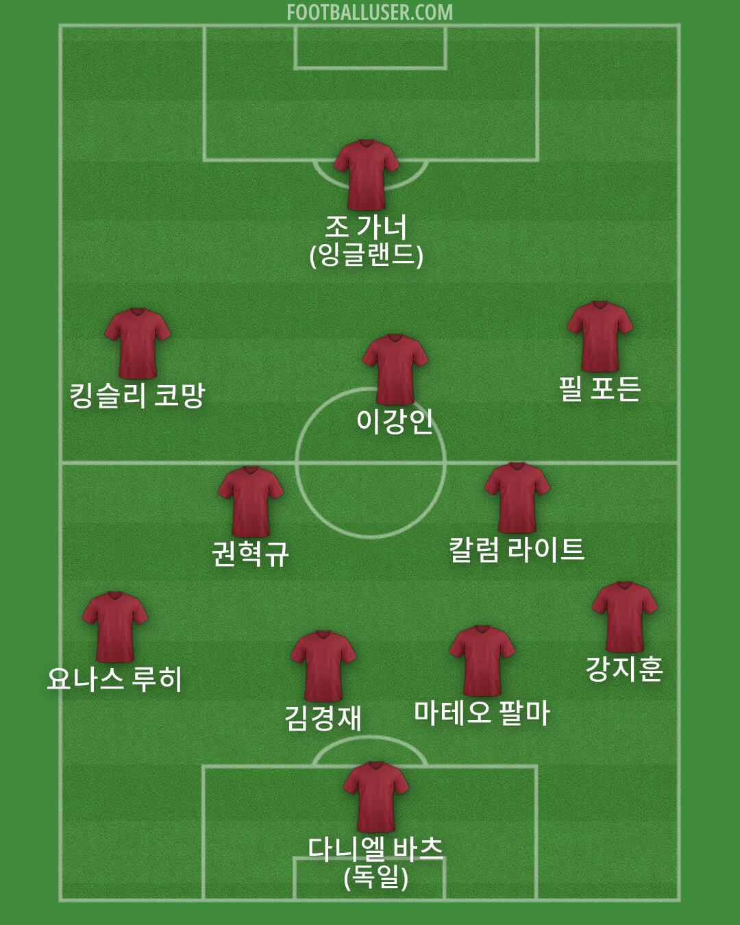Custom Team Formation 2026
