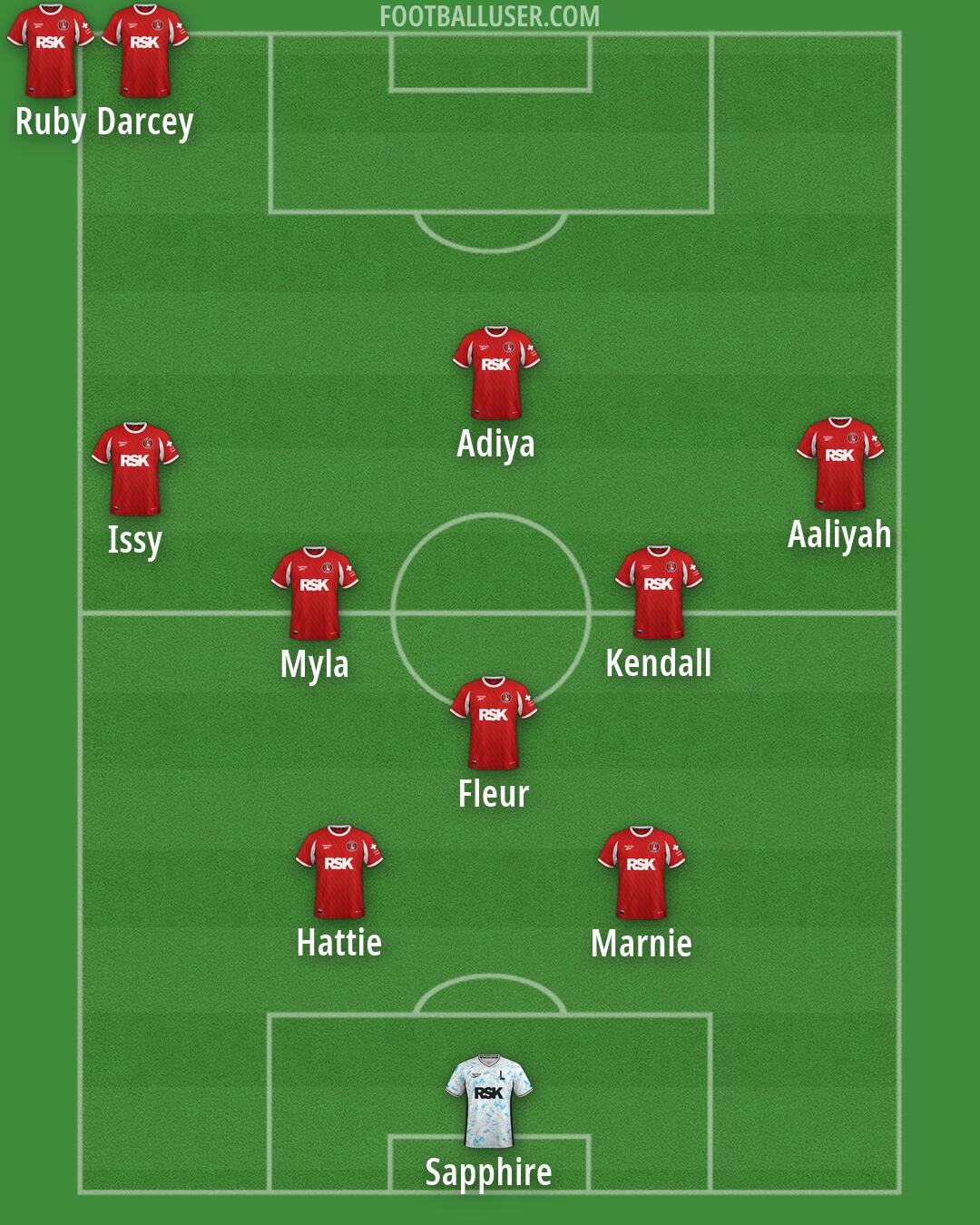 Charlton Formation 2026