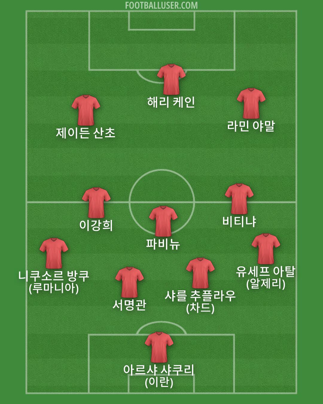 Custom Team Formation 2026