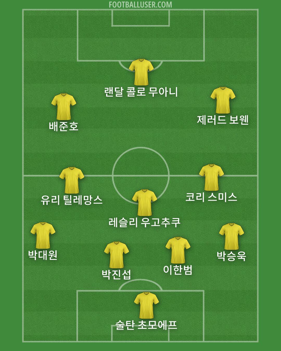 Custom Team Formation 2026
