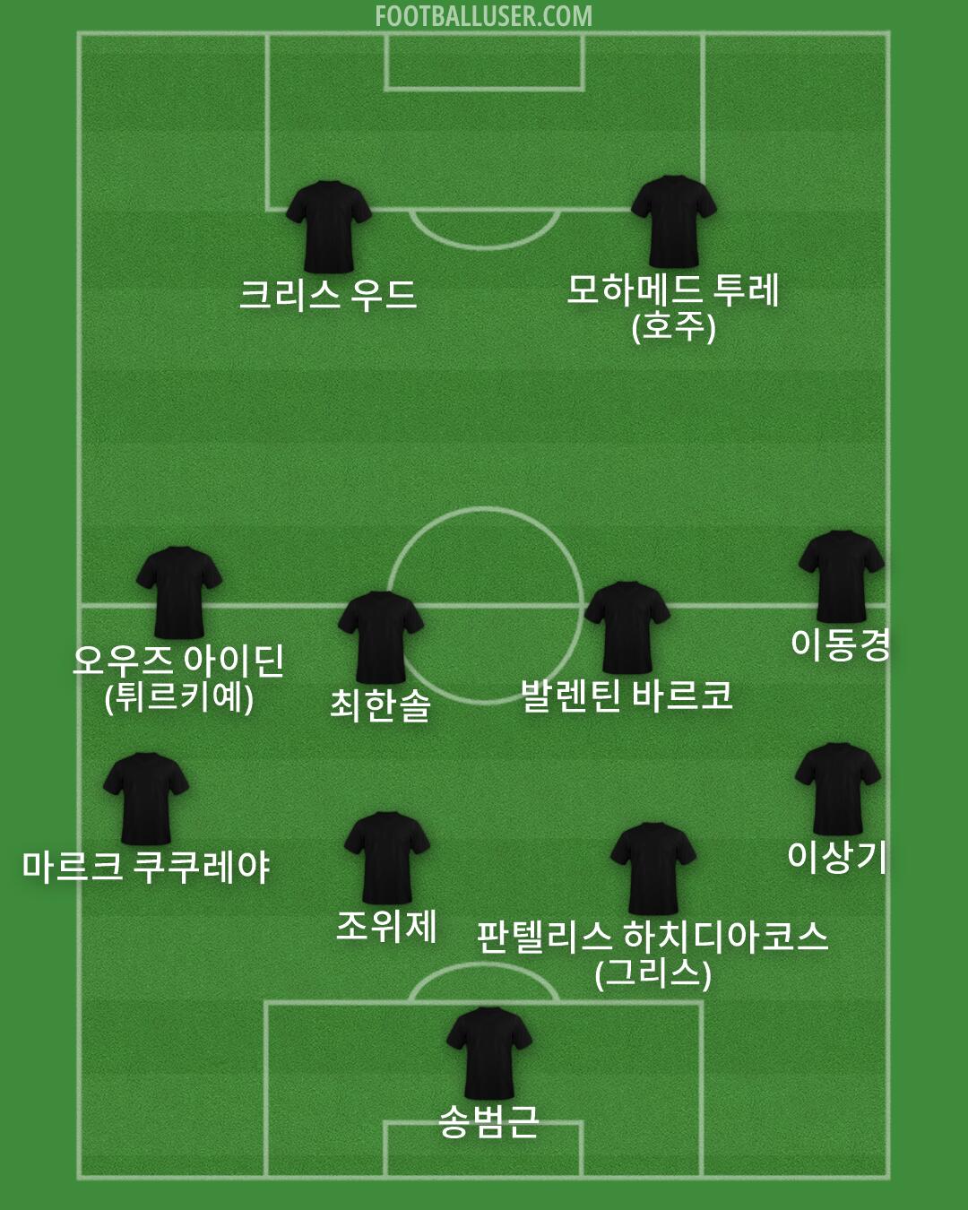 Custom Team Formation 2026