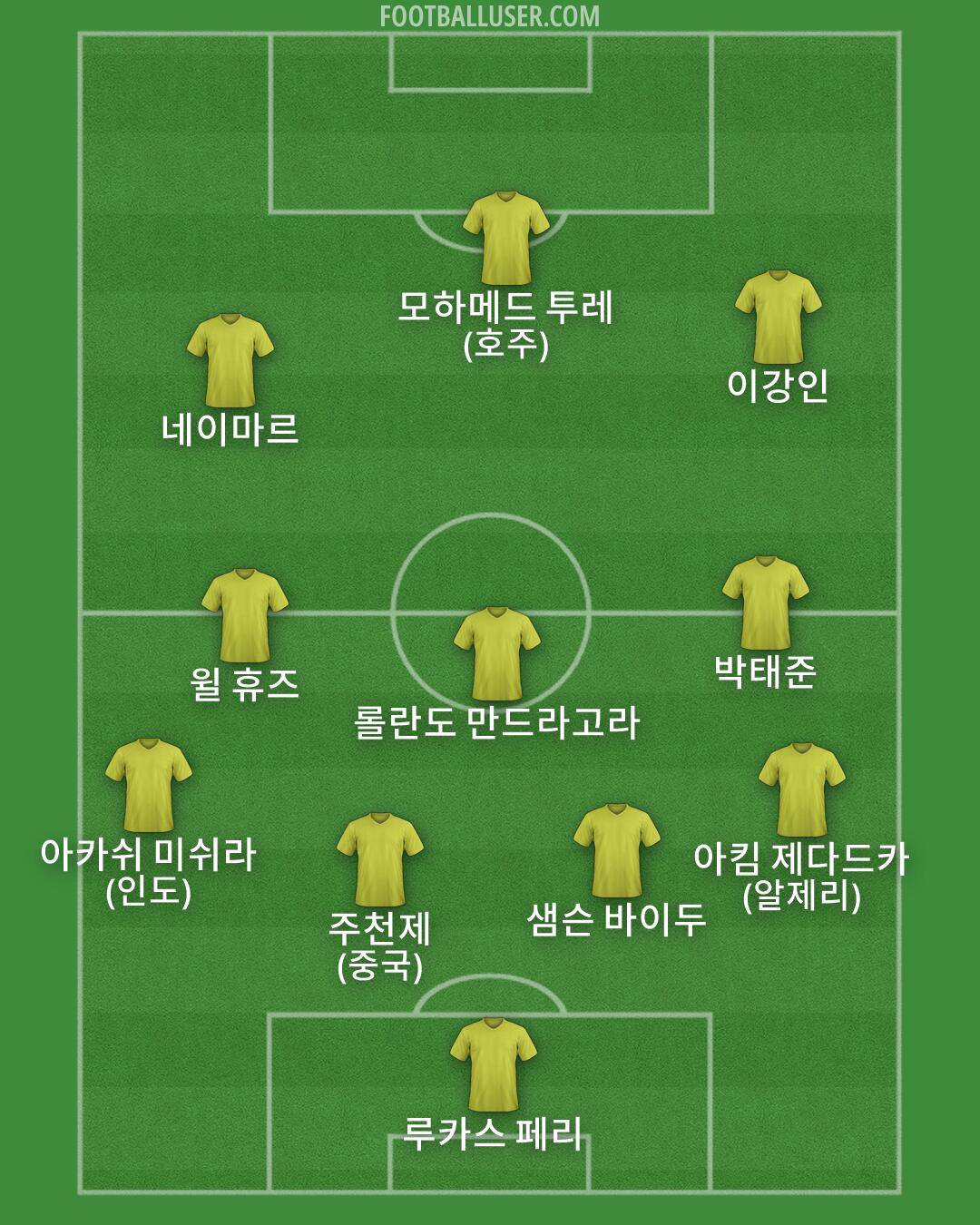Custom Team Formation 2026
