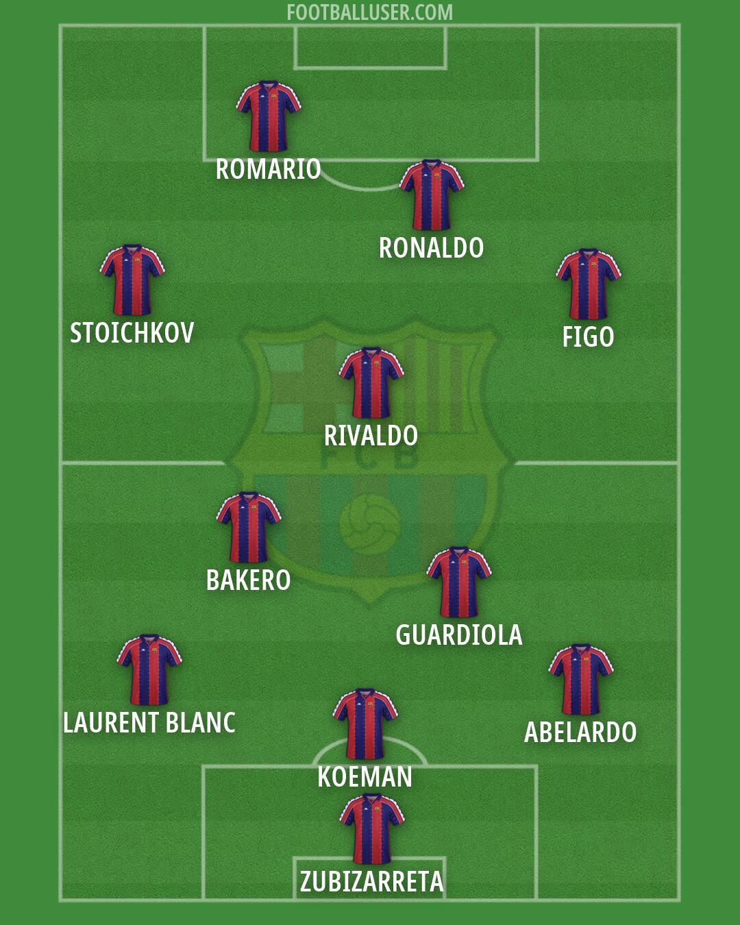 Barcelona Formation 2026