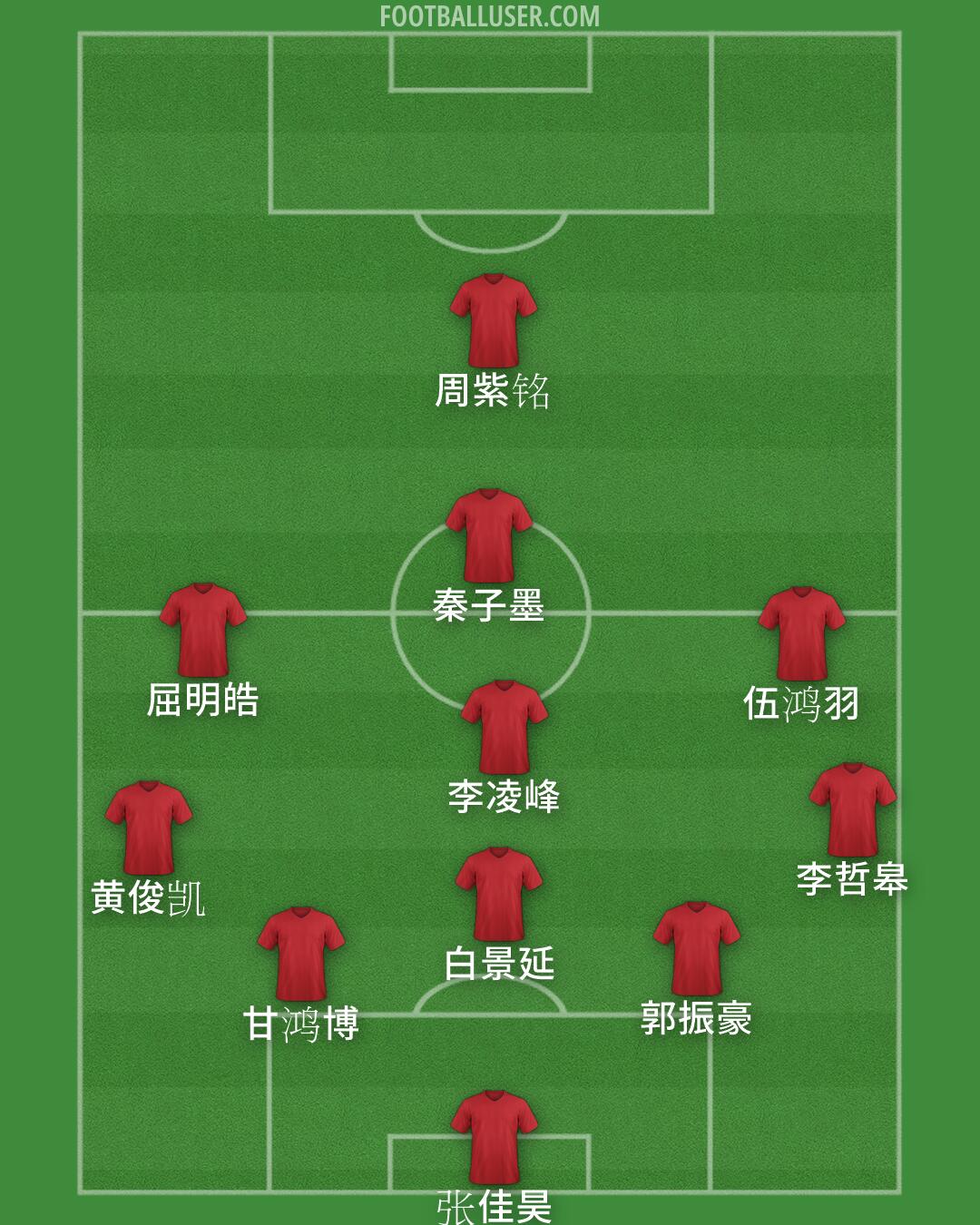Custom Team Formation 2026