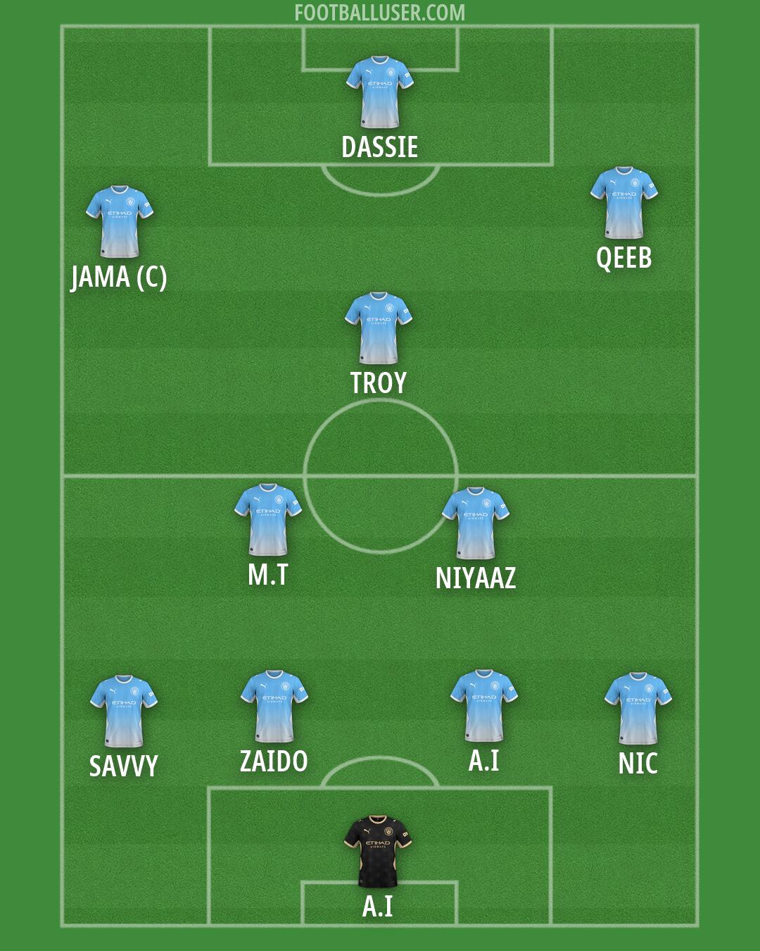 Man City Formation 2026