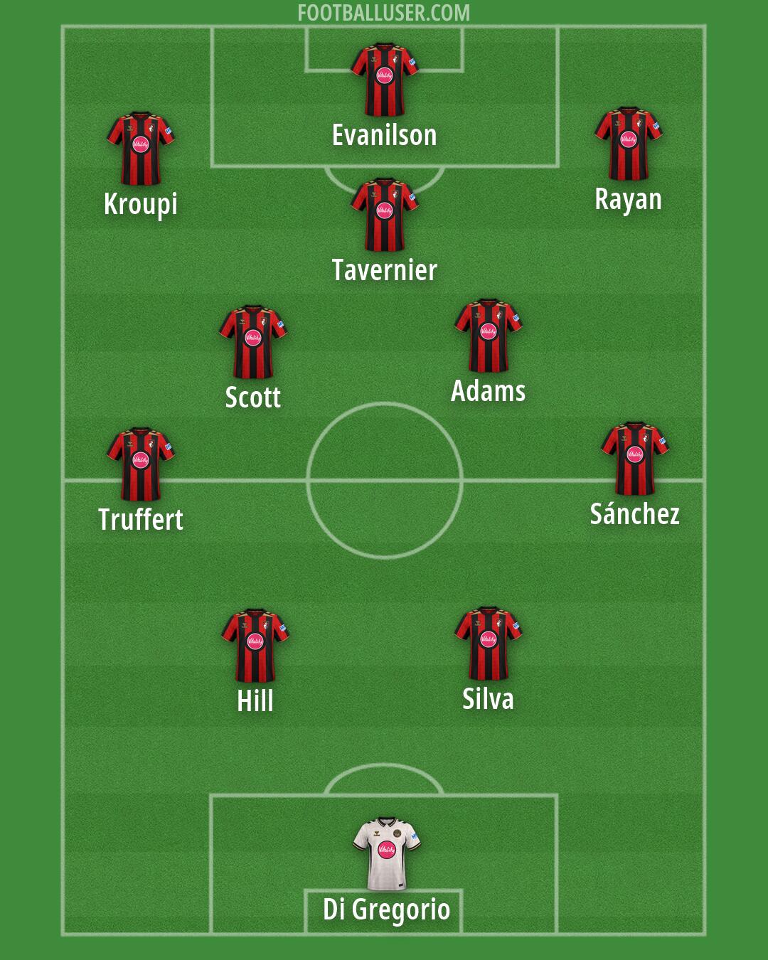 Bournemouth Formation 2026
