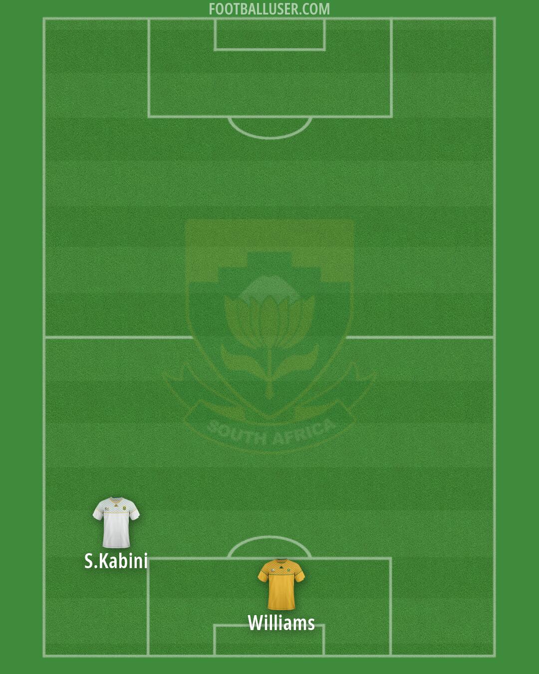 South Africa Formation 2026