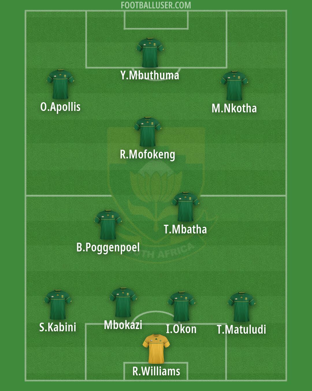 South Africa Formation 2026