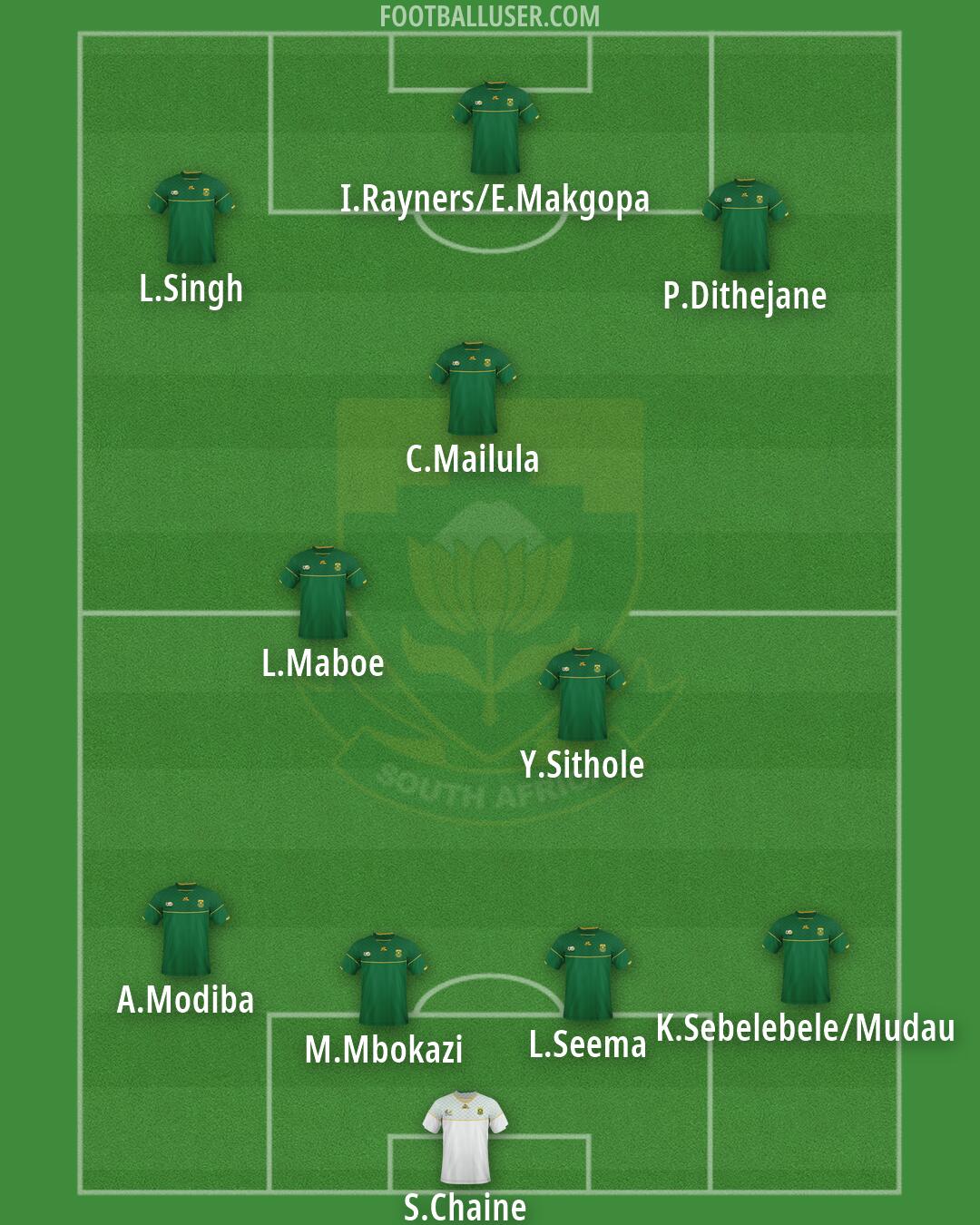 South Africa Formation 2026