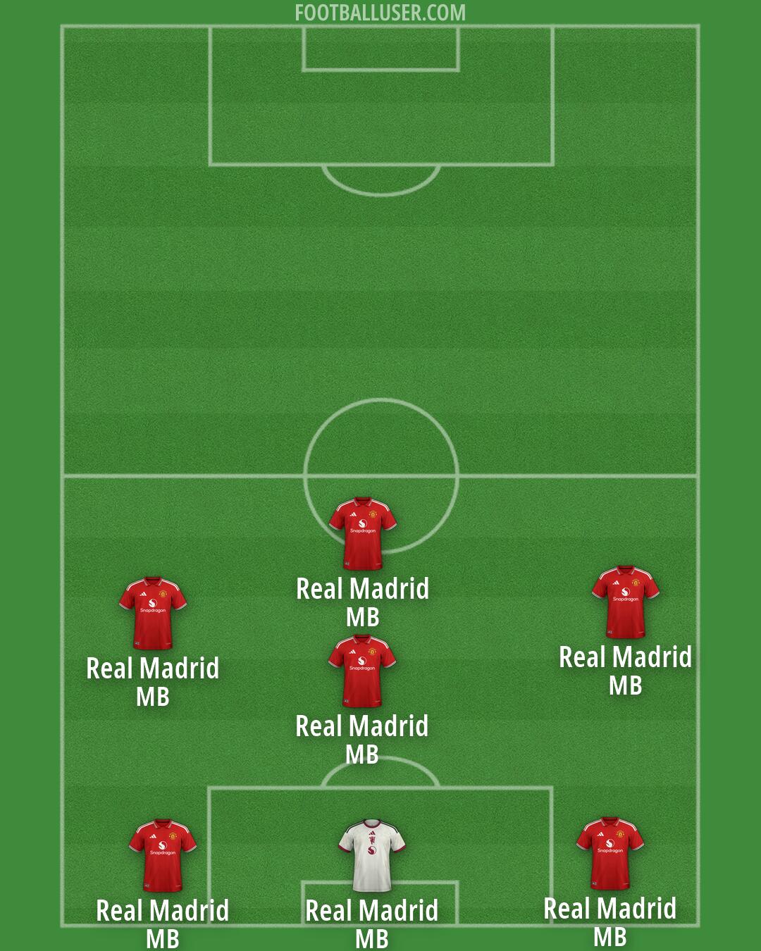 Man Utd Formation 2026